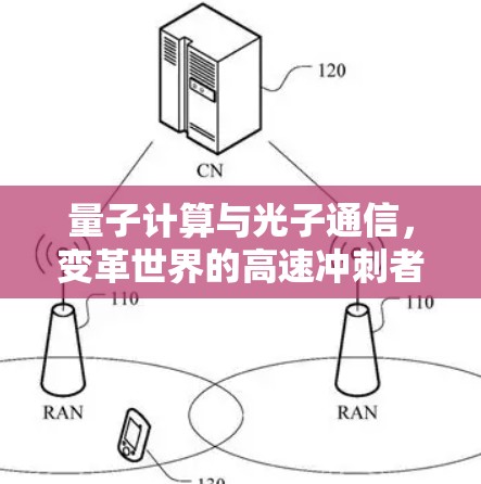 量子计算与光子通信，变革世界的高速冲刺者