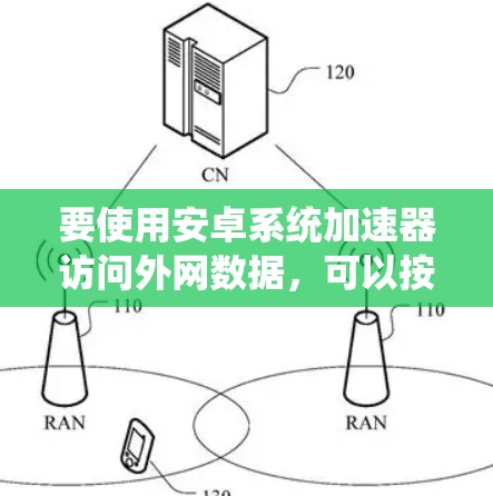 要使用安卓系统加速器访问外网数据，可以按照以下步骤进行