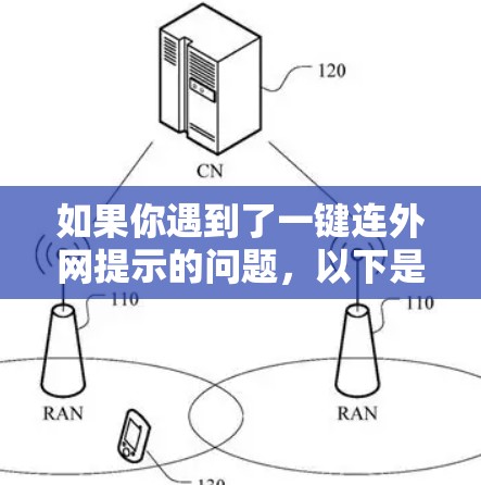 如果你遇到了一键连外网提示的问题，以下是一个逐步的解决方案