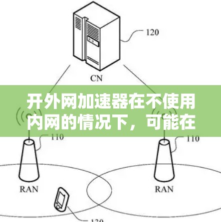 开外网加速器在不使用内网的情况下，可能在特定的环境或配置下提供更好的性能，但整体效果可能不如内网加速器。以下是对该问题的逐步解释和答案