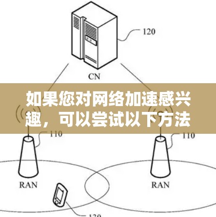如果您对网络加速感兴趣,可以尝试以下方法