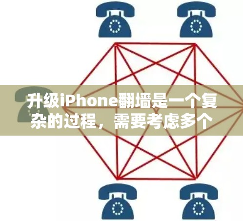 升级iPhone翻墙是一个复杂的过程，需要考虑多个因素。以下是详细的步骤说明