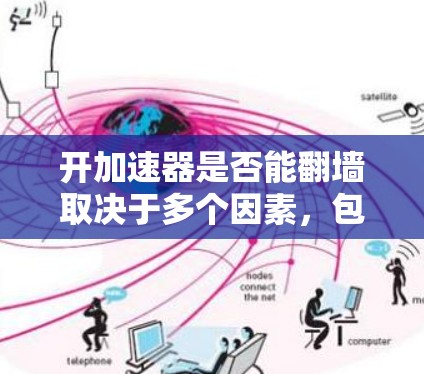 开加速器是否能翻墙取决于多个因素,包括游戏引擎、平台、硬件配置以及加速器的功能实现。以下是对这个问题的逐步解释和解答