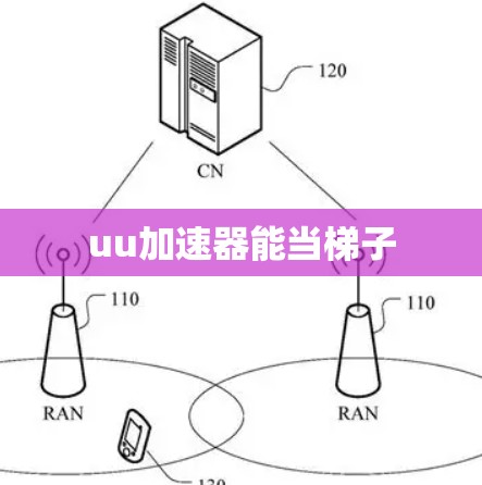 uu加速器能当梯子