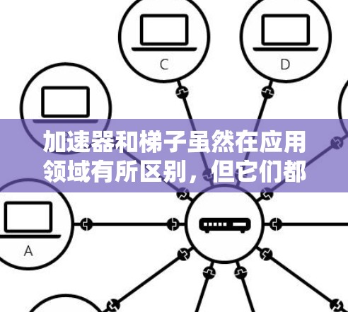 加速器和梯子虽然在应用领域有所区别,但它们都与杠杆原理密切相关,并在物理中提供不同的解决方案