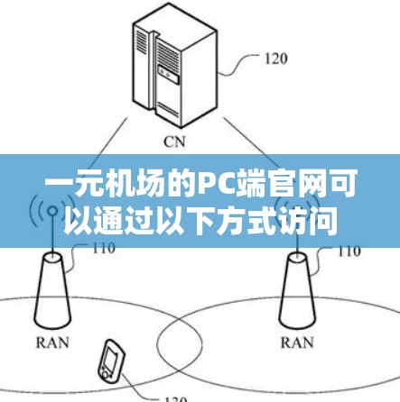 一元机场的PC端官网可以通过以下方式访问