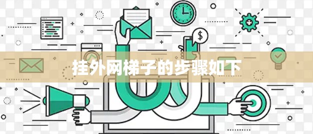 挂外网梯子的步骤如下