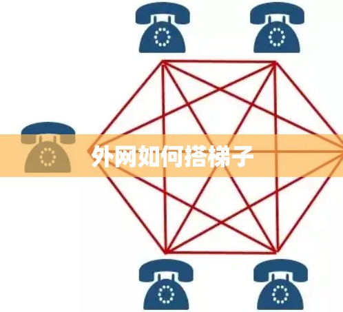 外网如何搭梯子