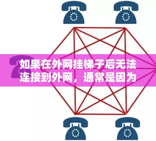 如果在外网挂梯子后无法连接到外网,通常是因为设备没有正确安装在梯子上,或者梯子的结构存在问题。建议检查梯子的位置是否正确,设备是否固定牢固。如果问题依旧,可以联系专业技术人员或使用VPN服务