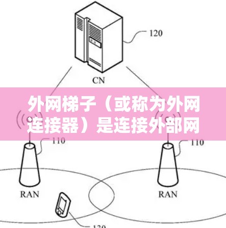 外网梯子（或称为外网连接器）是连接外部网络（如互联网、cable TV、拨号机等）到家中或公共场所的工具。如果你正在寻找外网梯子的购买渠道或相关信息，以下是一些推荐的渠道和建议