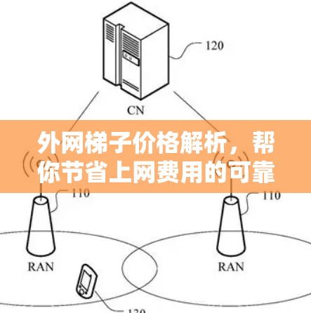 外网梯子价格解析，帮你节省上网费用的可靠选择
