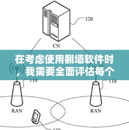 在考虑使用翻墙软件时，我需要全面评估每个软件的优缺点，并根据我的需求和预算做出选择。以下是基于我的思考过程和分析，总结出最适合我的翻墙软件推荐