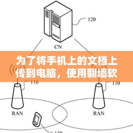 为了将手机上的文档上传到电脑,使用翻墙软件是一个有效的方法。以下是一步步的指南 为了将手机上的文档上传到电脑,使用翻墙软件是一个有效的方法。以下是一步步的指南