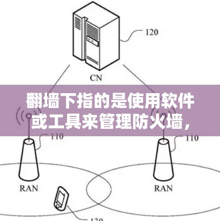 翻墙下指的是使用软件或工具来管理防火墙,阻止未经授权的访问。以下是一些常见的翻墙软件和工具,以及如何使用它们