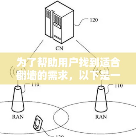 为了帮助用户找到适合翻墙的需求，以下是一些综合考虑的因素和推荐