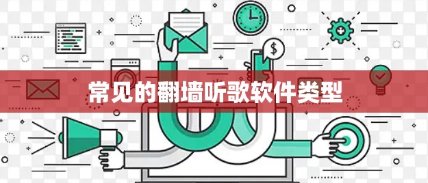 常见的翻墙听歌软件类型