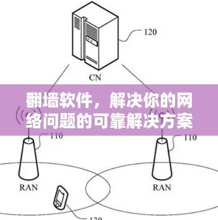 翻墙软件，解决你的网络问题的可靠解决方案