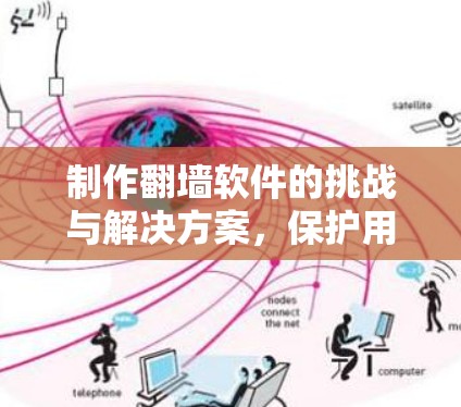 制作翻墙软件的挑战与解决方案，保护用户隐私与合规要求